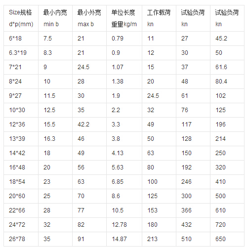 80级链条技术参数表